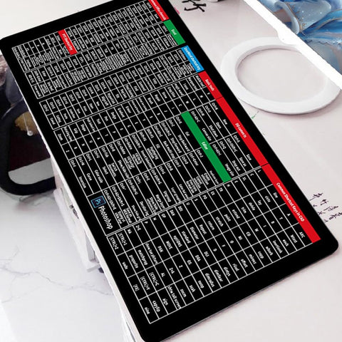 Large Excel Shortcut Keyboard & Mouse Pad & Table Mat (30×80cm) | Extended Non-Slip Desk Mat with Office Software Commands – Ideal for Work, Study & Gaming